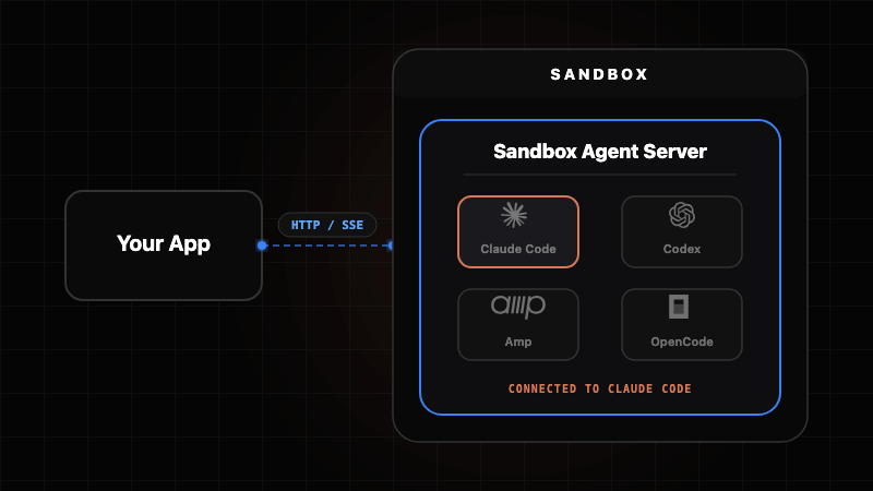 Agent Architecture Diagram